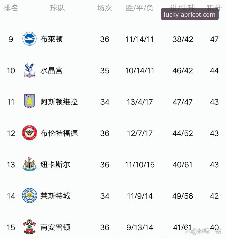 英超历史5月积分榜深度分析：阿森纳领跑的技术性解读与数据对比